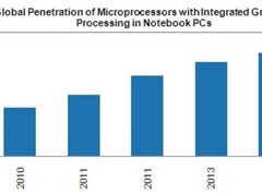 集成显卡未来或将统治全球笔记本市场