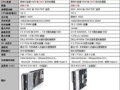 戴尔至强5600双路刀片服务器横向导购