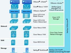 NetApp：部署适用于云的多租户基础结构