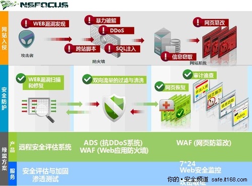 绿盟与国际同行共探讨WEB安全抵御方案