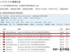 专为超频而生 GTX470SLI创造新世界纪录