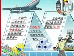 高端装备制造业：从高端突破向创造跨越