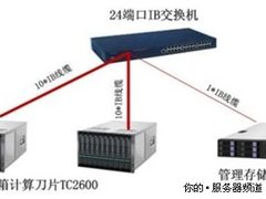 超级计算拆开做方案 曙光助清华建集群