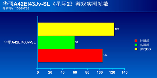 集显截图和其他对比柱状图