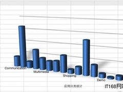 详细剖析Android系统的应用程序