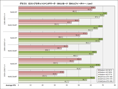 DX9/11性能对比