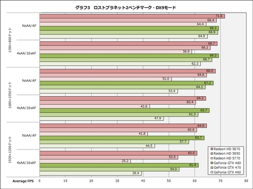 DX9/11性能对比