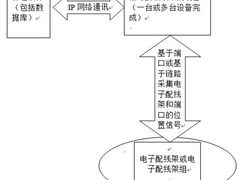 综合布线智能技术的现状及发展方向