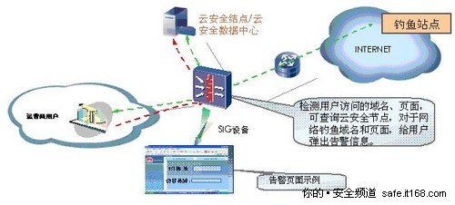 华为赛门铁克反网络钓鱼解决方案