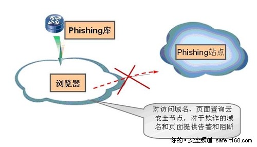 客户端软件方案：