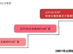 升级世界级制造 产品创新需求催熟PLM