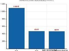 传统应用软件：Android背后的支柱