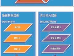 TMC架构 克服超百G性能难题