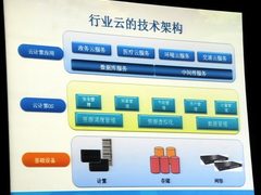 谁将主宰行业云数据中心？首选大服务器