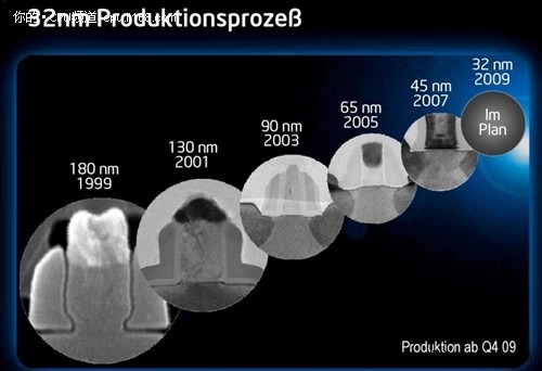 Sandy Bridge才是真正意义的32nm