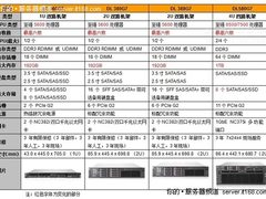 新至强服务器详解 惠普G7横向对比导购