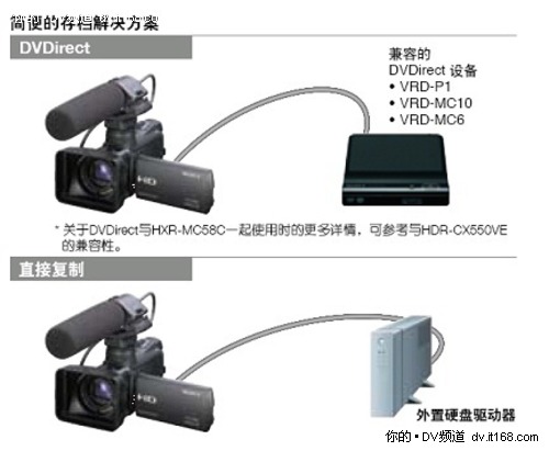 索尼发布取证高清摄录一体机HXR-MC58C