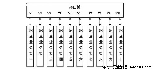 2、分布式防火墙架构