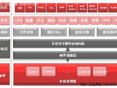 TMC架构 克服超百G性能难题