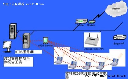 用网络分段和访问控制（NAC）隔离攻击