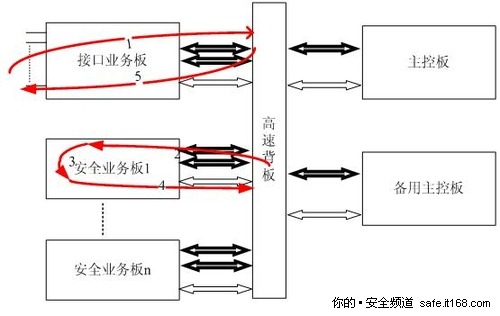 2、分布式防火墙架构