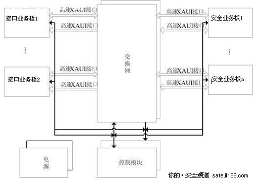 2、分布式防火墙架构