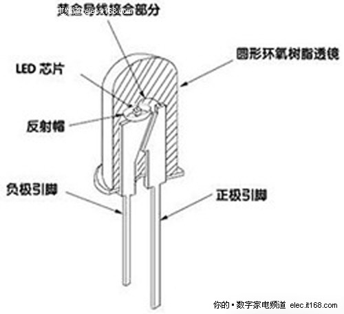 越纤薄画质越差 led液晶电视骗局全揭密