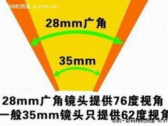 温馨团圆时 最适合拍全家福的相机精选