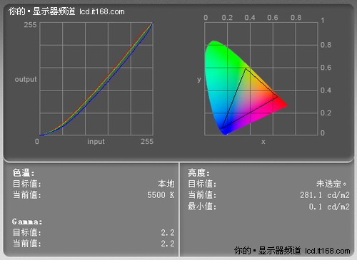 Gamma调整曲线与色彩还原