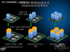 全球首发 支持INTEL睿频技术电源上市