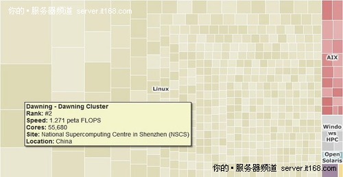 省电就能省钱 ARM正式进军服务器处理器