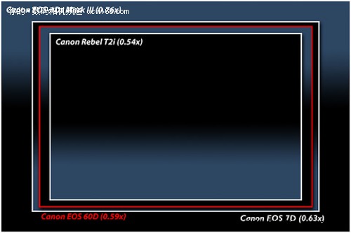 佳能EOS 60D的光学取景器和LCD