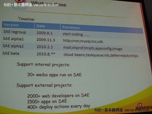 Sina技术经理：web服务分布式解决方案
