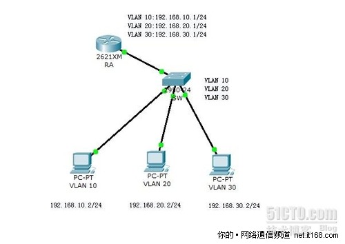 手把手教会你单臂路由 