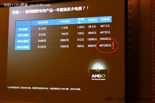 AMD为什么能统领网吧？