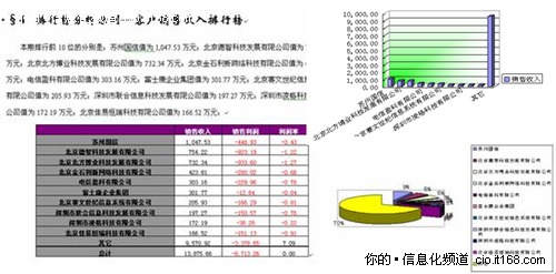 Power-BI推出独立智能分析报告引擎