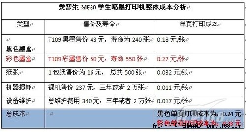 家里自主打印成本分析