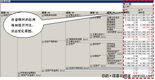 Power-BI新增杜邦分析模拟决策功能