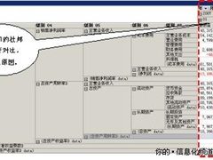 Power-BI新增杜邦分析模拟决策功能