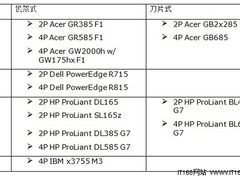 IBM新四路产品助阵AMD皓龙6000系列CPU 