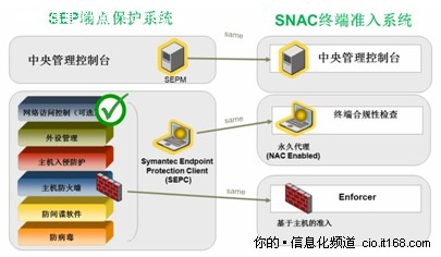 协同管理新体验 通达OA2010版新品评测