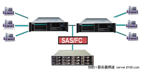 联想服务器助力黑龙江国税信息化