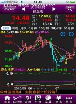 操盘手手机炒股，华丽变身iPhone新宠