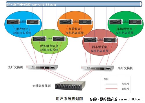 联想服务器助力黑龙江国税信息化