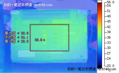 电池续航、实际功耗与发热量测试