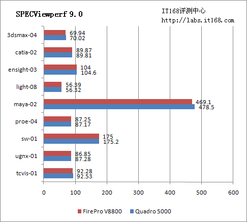 SPECViewperf 9.0