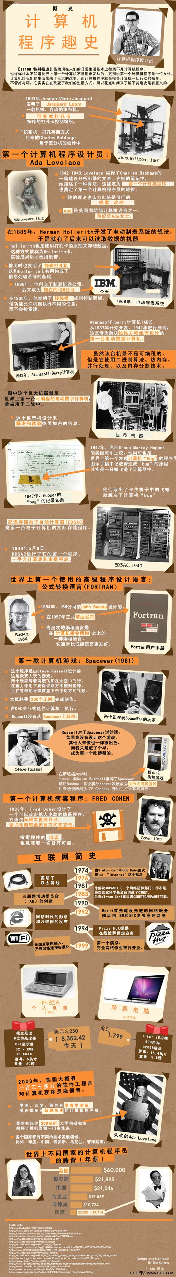 图文计算机趣味史：挖掘你不知道的内幕