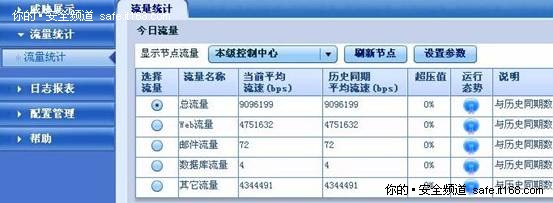 智能分析 启明星辰天阗TDS507试用报告