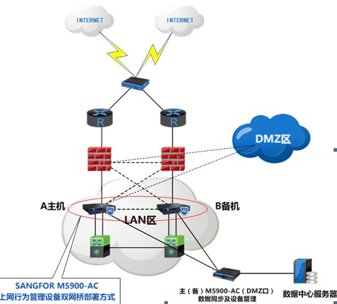深信服上网行为管理服务湖南移动