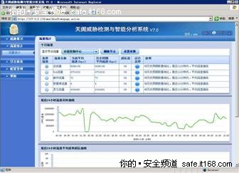 智能分析 启明星辰天阗TDS507试用报告